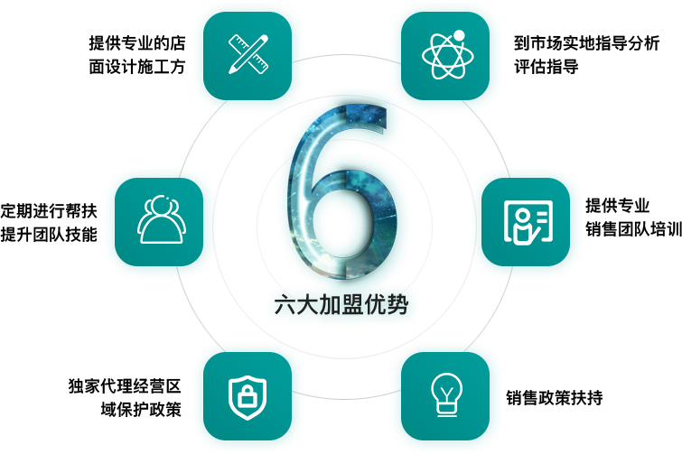 招商加盟